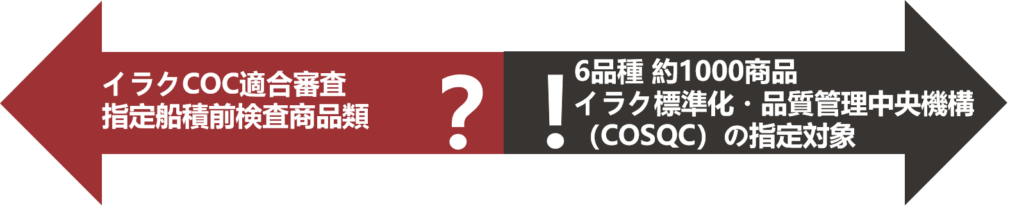 イラクスタンダードCOC/COI検査插图ヨシダ第三社検品会社 HQTS